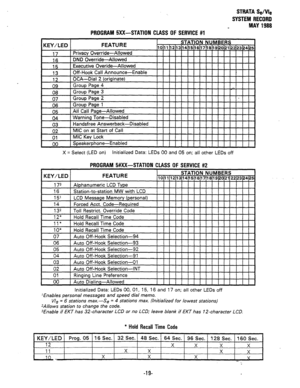 Page 293STRATA Se/We 
SYSTEM RECORD 
-  PROGRAM SXX-STATION CLASS OF SERVICE #l MAY 1988 
X = Select (LED on) initialized Data: LEDs 00 and 05 on; all other LEDs off 
PROGRAM 5#XX-STATION CLASS OF SERVICE #2 
KEY/LED FEATURE STATION NUMBERS 10(11~12/13(14(15~16~17~18(19(20~ 
173 Alohanumeric LCD TvDe I 
I 
02 1 Auto Off-Hook Selection-INT 
I 
01 I Rinaina Line Preference / Y ” I I I I I I I I I I 1 8 I I , I I I 
00 
1 Auto Dialing-Allowed I I I I I I I I  
initialized Data: LEDs 00, 01, 15, 16 and 17 on; all...