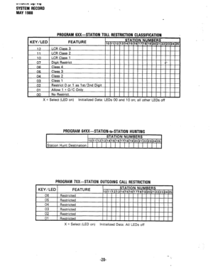 Page 294“II-In qy .q 
SYSTEM RECORD 
MAY 1988 
PROGRAM GXX-STATION TOLL RESTRICTION CLASSIFICATION 
. 
KEY/LED FEATURE 
STATION NUMBERS 10111 121314~15(16~17(18(19(20~21~22~23~24~25 
17 LCR Class 3 
!! 
07 
~ 04 
03 
02 
01 
00 LCR Class 2 
LCR Class 1 
Digit Restrict 
Class 4 
Class 3 
Class 2 
Class 1 
X = Select (LED on) Initialized 
Data:  Digit 
I I I I I I I I I 
J 1 1 1 1 1 1 1 1 
LEDs 00 and 10 on; all other LEDs 
Off 
PROGRAM 6#XX-STATION-to-STATION HUNTING 
STATION NUMBERS...