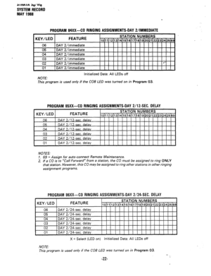 Page 296JllCnlA 3e/Vle 
SYSTEM RECORD 
MAY 1988 
PROGRAM 84xX-CO RINGING ASSIGNMENTS-DAY Z/IMMEDIATE 
FEATURE 
2/immediate 
2hmmediate 
2hmmediate 
2/immediate 
2/immediate 
2/immediate 
NOTE: initialized Data: All LEDs off 
This program is used only if the CO8 LED was turned on in Program 03. 
PROGRAM 85xX-CO RINGING ASSIGNMENTS-DAY 2/l 2-SEC. DELAY 
NOTES: 
7. 69 = Assign for auto-connect Remote Maintenance. 
2. If a CO is to “Gail Forward” from a station, the CO must be assigned to ring ONLY 
that station....