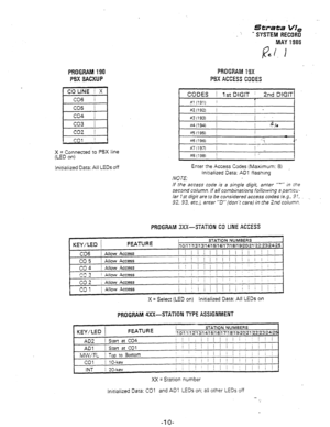 Page 312PROGRAM 190 
PBX BACKUP 
X&C;;yec:ed.to PSX line 
Initialized Data: All LEDs off 
Strata VI, 
- SYSTEM RECORD 
MAY 1986 
PROGRAM 19X 
PBX ACCESS COOES 
CODES 
1 1st DIGIT ’ 2nd DIGIT 
$1 (191) I i 
$2 
(1921 1 ! . 
s6 (196) / .., 
i_ 
: 
, -P-L-- 
ni(197) I ! 
. . 
x3l,l98~ j / . 
Enter the Access Codes (Maximum: 8) 
Initialized Data: AD1 flashing 
NOTE. 
If the access code is a single digit, enter “*” in 
ihe 
second column. If all combinations foilowing a particti- 
lar 7 st digit are to be considered...