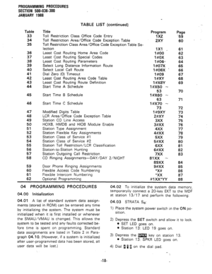 Page 91PROGRAMMING PROCEDURES 
SECTION 500-036-300 
JAQUARY 1988 
Table 
33 
34 
35 Title 
Toll Restriction Class Office Code Entry 
Toll Restriction Area/Office Code Exception Table 
Toll Restriction Class Area/Office Code Exception Table Se- 
lection 
36 Least Cost Routing Home Area Code 
37 Least Cost Routing Special Codes 
38 Least Cost Routing Parameters 
39 Select Long Distance Information Route 
40 Select Local Call Route 
41 Dial Zero (0) Timeout 
42 Least Cost Routing Area Code Table 
43 Least Cost...