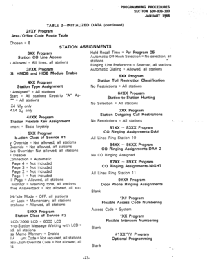 Page 96PROGRAMMING PROCEDURES 
SECTION  500-036-300 
JANUARY  1988 
TABLE 2--INITIALIZED  DATA (continued) 
2#XY  Program 
Area/Office  Code Route  Table 
Chosen  = 8 
STATION  ASSIGNMENTS 
3XX Program 
Station  CO Line  Access 
s  Allowed  = All  lines,  all stations 
3#XX  Program 
:B,  HMDB  and HIOB  Module  Enable 
4XX  Program 
Station  Type Assignment 
I  Assigned*  = All  stations 
Start  = All  stations  Keystrip  “A” As- 
I**  = All  stations 
I TA  VI,  only 
ATA  Se only 
4#XX  Program 
Station...