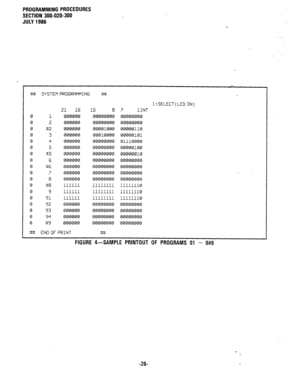 Page 99PROGRAMMING PROCEDURES 
SECTION 300-020-300 
JULY 1986 
#!A SYSTEM PROGRAMMING #t# 
l:SELECT(LED ON) 
21 16 15 8 7 1INT 
0 1 000000 00000000 00000000 
0 2 000000 00000000 00000000 
0 tt2 000000 00001000 00000110 
0 3 000000 00010000 00000101 
0 4 000000 00000000 01110000 
0 5 000000 00000000 00000100 
0 85 000000 00000000 00000010 
0 6 000000 00000000 00000000 
0 U6 000000 00000000 00000000 
0 7 000000 00000000 00000000 
0 0 000000 00000000 00000000 
0 #0 111111 11111111 11111110 
0 9 111111 11111111...