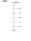 Page 169rAULl HNlJINLi 
SECTION 500-036-500 
JANUARY 1988 
CHART NO. 1 
FAULT CLASSIFICATION (cont.) 
From 
To 
SMDR fault? 
To 
1 NO 
-1 NO 
.*- 
J NO 
Fault should have 
been classified. 
Return to Page 4. 
-6-  