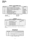 Page 276STRATA Se/We 
SYSTEM RECORD 
MAY 1988 
PROGRAM 0%SYSTEM ASSlGNMENTS(Options) 
X = Select (LED on) Initialized Data: All LEDs off *We on/y 
AMP CONF: TRK TO TRK: 
Se-l 6/l 7 Se-14,15 
We-1 8/l 9, 24/25 Vle-22, 23 
PROGRAM 0#2 
ACCOUNT CODE DIGIT LENGTH and MODEM SPEED 
KEY/LED X LED ON 
LED OFF 
17 Repeat Ringing 
Standard Ringing 
15 SDTU Modem Speed-1200 bps 
300 bps 
04 Account Code Digit Length 
03 Account Code Digit Length 
02 Account Code Digit Length 
01 Account Code Digit Length 
00 Account Code...