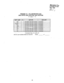 Page 310Strata VI, 
-SYSTEM RE13”n3 
MAY 1986 
I 
PROGRAM 1 Xl -TOLL RESTRlCTlON CLASS 
AREA/OFFICE Cfl0E EXCEPTION TABLE SELECTION 
X = cjass 1 - 4 
1 KEY/LED mix [ LED ON 
I LED 6Ff 
I 
t 
AC3 I 1- Area/Office Code Table 8 selemd Not Selected k 7 . 1 
‘; CO6 Area/Office Code Table 7 seiemd Not Selected 
‘?.:to5 
Area/Office Code Table 6 selected Not Selected 
CO% 
I ) Area/Office Code Table 5 selected 1 Not Selected 
Cd3 i - I 
Area/ Sticz Code ?able ‘1 seiected 
1 Not Selected I --- 
-_=e- 
I -.’ co2 1...