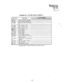 Page 314SGrata VI, 
-SYSTEM RECOf?‘Zj 
MAY 1986 
PROGWM 5X4-STATION CLASS OF SERVICE #I 
KEY/LED ’ FEATURE L STATION NUMBERS 
1 
~10111~12!73114115i16117118119120121122123124!25 
ISPAU i Privacy Override Allowed / 1 1 / 1 1 1 j 1 / / I j I j I 
j4 A07 DND Overrlde Allowed !? I 1 1 ( 1 ! / ( 1 1 1 ( 1 1 / ! . 
13 AD6 I Fecutive Override 
,2 
/LAD3 : Door Phone C ring 
Li ADZ ; DOOI- : ‘%~a 8 i;Cg / 1 II j / ! ! ! ! ! 1 j I i i 
Lb AD1 ! Door Phone A ring ) / j 1’ 1 1 j / i / j i 1 j / i 
W/Fi Grow Page 4 I I i 1...