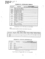 Page 315Strata VI, 
SYSTEM RECORD e/. 1 
MAY 1986 
PROGilAhl WXX-STATlON CLASS OF SERVICE #2 
- 
KEY/LED STATION NUMSERS 
_^ .__, _-.--.- . ..-. 
~120121122123124/25 
I I I I I I I 
AD7 FEATU R E 
I1Ui11112173114115i1611711611~ 
’ Starion-to-S tation Message Waiting with LCD Allowed 
1 AD5 I Forced Account Code recuired 1 1 1 1 1 / 
AD3 I Hold Recall Time Code* I 1 j I / 1 1 / 1 I ( I ( / j ) 
AD2 1 Hold Recall Time Code* I j i i I j ! 
i I I I 1 1 I 1 j 
1 i 11 i I I I I I I ;  AD1 1 Hold Recall Time Code’ 
I I...