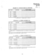 Page 316PROGilAM 7XX-STATION OUTGOING CALL RESTRlCTlON l?eI. J 
KEY/LED / FEATURE STATlON NUMBERS 
ii oil 1 II 2!i 3114h 517 6ii7ii 8h9izoi27 122!23124i25 
CO6 1 Restmted 
co5 I Restrrcted 
CO A 1 Restrlc:ed 
co3 I Restmted 
co2 i 
Resrrtc:e* a- .A 
CO? j Restmted 
: ‘y 
= C=,!&T !I Erl on) 
- -. a -. ( i- Initialized Dara: A!! LEL)s off 
PRbGaAM 3xX---c3 RING;NG ASSIGNMENTS-OAY 
KEY/LED j FEATURE I STATION NUMBERS 
!l 011 1~12113114i7 58 m7h ai7 9120/21122!23i24125 
co3 : 3mq !n DAY i i : : 
! : 
co2 ! Ring in...