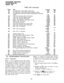 Page 91PROGRAMMING PROCEDURES 
SECTION 500-036-300 
JAQUARY 1988 
Table 
33 
34 
35 Title 
Toll Restriction Class Office Code Entry 
Toll Restriction Area/Office Code Exception Table 
Toll Restriction Class Area/Office Code Exception Table Se- 
lection 
36 Least Cost Routing Home Area Code 
37 Least Cost Routing Special Codes 
38 Least Cost Routing Parameters 
39 Select Long Distance Information Route 
40 Select Local Call Route 
41 Dial Zero (0) Timeout 
42 Least Cost Routing Area Code Table 
43 Least Cost...