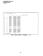 Page 99PROGRAMMING PROCEDURES 
SECTION 300-020-300 
JULY 1986 
#!A SYSTEM PROGRAMMING #t# 
l:SELECT(LED ON) 
21 16 15 8 7 1INT 
0 1 000000 00000000 00000000 
0 2 000000 00000000 00000000 
0 tt2 000000 00001000 00000110 
0 3 000000 00010000 00000101 
0 4 000000 00000000 01110000 
0 5 000000 00000000 00000100 
0 85 000000 00000000 00000010 
0 6 000000 00000000 00000000 
0 U6 000000 00000000 00000000 
0 7 000000 00000000 00000000 
0 0 000000 00000000 00000000 
0 #0 111111 11111111 11111110 
0 9 111111 11111111...