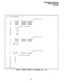 Page 100PROGRAMMING PROCEDURES 
SECTION 300-020-300 
JULY1986 
## SYSTEM PROGRfVlMING ## 
l:SELECT(LED ON) .*- 
21 16 15 a 7 1INT 
1 00 000000 00000000 00000001 
1 01 000000 00000000 00000000 
1 02 000000 00000000 00000000 
(DATA = DIAL NUMaER] 
1 03 10515 
1 04 12 
1 05 10736 
1 06 9 
1 08 5555 
1 09 3621 
l:SELECT(LED ON) 
21 16 15 8 7 1INT 
1 10 000000 00000000 00000000 
1 11 000000 00000000 00000000 
1 14 000 - 999 
1 18 000 - 999 
l:SELECT(LED ON) 
21 16 15 a 7 1iNT 
1 90 000000 00000000 00000000 
(DFITQ =...