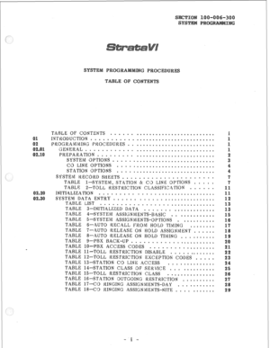 Page 50TABLE OF CONTENTS e - a a e a 0 e 0. e . $0 a a e e e e . e . . a. e a. e a 
INTKODUCTION s . e . . . . e o s o e. a a e a a e e o 0. ~~0*~*.~*~~.* 
PROGRAitiMING PROCEDUKES o . q e a e. a e a -. . a *. II a -. *. q n. a a 
GENERAL . . q a . + a s . . e o . . e e s s o e e a a 0. a 
PREPARATION e a a 0 a. a.. . . . . . . . . . . . . . . . . . . . . . . . . 
SYSTEM OPTIONS e a + a s a n o . s e . . e **.*.1o*e.*..am*** 
CO LINE OPTIONS . Q a a e a e . . .e a.. .*,***...eaanaa* 
STATION OPTIONS . . . o s a...