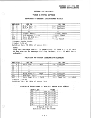 Page 57*Message Waiting Center 
X=Select (LED on> 
Initialized Data: All LEDs off except CO 6 
X=Select (LED on) 
Initialized Data: All LEDs off except CO 6 
X=Select (LED on) 
Initialized Data: 32 seconds  