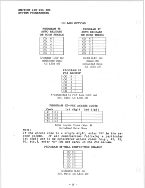 Page 58X=enable (LED on) 
Initialized Data: 
A.11 LEDs off X=XB (LED on> 
Blank=E§S 
Initialized Data: 
All LEDS off 
X=Connected to PBX Line (LED on> 
Init, Data: All LEDs off 
I Enter Access Codes (Max: 4) 
Initialized 
Data: None 
X=disable (LED on) 
hit, Data: All LEDs off  