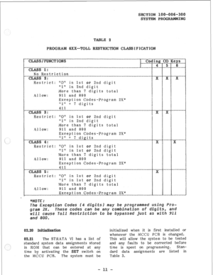 Page 61No Restriction 
a 
. 
Restrict: “0” in 1st o 2nd digit 
11 1 11 in 2nd digit 
#Iore than 7 digits total 
Al low: 911 and 800 
Exception Codes-Program 2X* 
rrl” + 7 digits 
411 
* 
e 
Restrict: “0” in 1st 2nd digit 
“1” in 2nd digit 
LVlore than 7 digits total 
Al low: 911 and 800 
Exception Codes-Program 2X* 
“1” + 7 digits 
. 
. 
Restrict: “0” in 1st 2nd digit 
If 1 (1 
in 1st 2nd digit 
More than 7 digits total 
Allow: 911 and 800 
Exception Codes-Program 2X* 
Restrict: “0” in 1st 
2nd digit 
rrllf in...