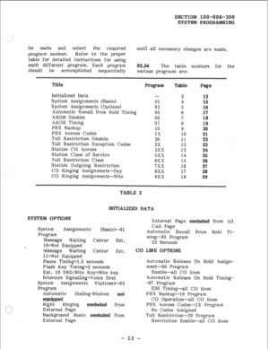 Page 63be made and select the required 
program number. Refer to the proper 
table for detailed instructions for using 
each different program. Each program 
should be accomplished sequentially until all necessary changes are made. 
The table numbers for the 
various programs are: 
e 
Initialized Data 
- 
System Assignments (Basic) 
01 
System Assignments (Options) 
02 
Automatic Recall from Hold Timing 
05 
AROH Disable 
06 
ARQH Timing 
07 
PBX Backup 
10 
PBX Access Codes 
1X 
Toll Restriction Disable 
20...