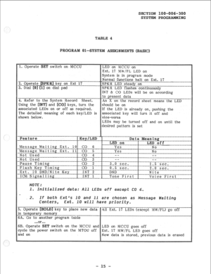 Page 65keys, turn the 
1s already on, pushing the 
The detailed meaning of each key/LED is associated key will turn it off and 
shown below. 
LEDs may be turned off and on until the 
desired pattern is set 
All Ext. 17 LEDs (except MN/FL) go off 
-or... 
and on  