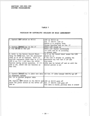 Page 68Ext. 17 MW/FL LED on 
System is in program mode 
Normal functions halt on Ext. 17 
e on accordin 
e associated 
that line. 
-or... 
New data is stor  