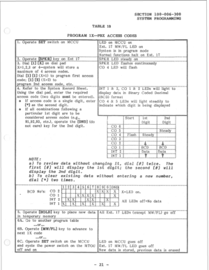 Page 71maximum of 4 a~eess codes. 
X=1) to program first access 
as the second digit, 
If all combinations following a 
particular 1st digit are to be 
All LEDs off=No data 
All Ext. 17 LEDs (except MW/FE) go off 
key to advance to 
switch on the MCCU  