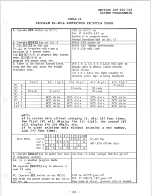 Page 73Normal functions halt on Ext. I.7 
4 access codes. 
X=1) to program first access 
CO 4 dc 5 LEDs will light steadily to 
indicate which digit is being displayed 
RCD NO’S: 
* 
All LEDs off=No data 
key to advance to 
switch on the MCCU LED on IMCCU goes off 
Ext. 17 MIW  