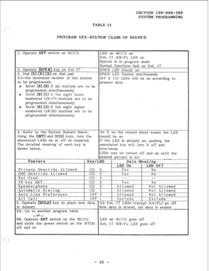 Page 75system is in program mode 
Normal functions halt on Ext. 17 
SPMR LED steady on 
SPKR LED fla.shes continuously 
TNT & CO LEDs will be on according to 
if all stations are to be 
-17) stations are to be 
if the eight higher 
-25) stations are to be 
programmed simultaneously 
associated LEDs on or off as required. If the LED is already on, pushing the 
The detailed meaning of each key is associated key will turn 
it off and 
shown below, 
off and on until the 
Not Used 
. 
..0r... 
switch on the MCCU LED...