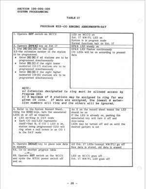 Page 78number of the station 
CO LEDs will be on a 
if all stations are to be 
the eight lower 
7) stations are to be 
programmed simultaneously 
LEDs on or o 
If the LED is already on, pushing the 
associated key will turn it off and 
Each CO key/LED represents 
itself-that is, if CO 1 LED is on, 
LEDs may be turned off and on until the 
station being programmed (XX) will 
desired pattern is set 
ring when a call comes in on CO 1 
in the DAY mode 
switch on the MCCU 
LED on MCCU goes off 
OU power switch off...