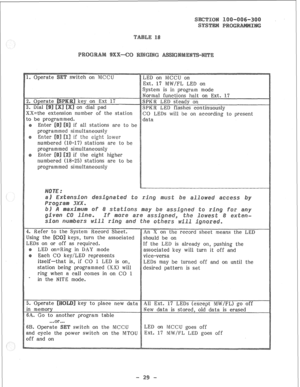 Page 79if all stations are to be 
17) stations are to be 
numbered (U-25) stations are to be 
programmed simultaneously 
2. Refer to the System Record Sheet, he record sheet means the LED 
should be on 
If the LED is already on, pushing the 
Ing in DAY mode associated key will turn it off and 
Each CO key/LED represents 
itself-that is, if CO 1 LED is on, 
LEDs may be turned off and on until the 
station being programmed (XX) will 
desired pattern is set 
ring when a call comes in on CO 1 
in the NITE mode....