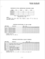 Page 59Initialized Data: None 
X=select (LED on) 
Initialized Data: All LEDs on 
X=select (LED on) 
Initialized Data: CO 1 & 2, INT 1 & 2 LED on; all others off  