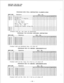 Page 601,O 1st digit 
I,0 2nd digit 
X=Select (LED on) Init. Data: No Restriction 
tricted 
tricted 
tricted 
- .- ,_ -_ - I i I I 1 i t t i i 
X=seleet (LED on) Initialized Data: A11 EEDs off 
X=select (LED on) Init. Data: Ext l&all on; all others off 
X=select (LED on) Init. Data: Ext 1P-all on; all others off  