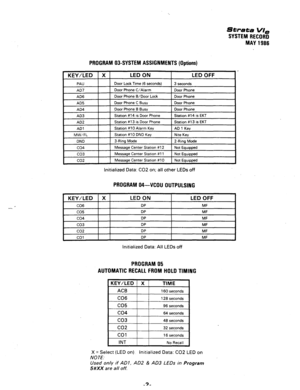 Page 104Strata VI, 
SYSTEM RECORD 
MAY 1986 
-- 
PROGRAM 03-SYSTEM ASSIGNMENTS (Options) 
t 
KEY/LED 1 X 1 LED ON 
LEDOFF I- 
Initialized Data: CO2 on; all other LEDs off 
PROGRAM 04-VCOU OUTPULSING 
KEY/LED X LED ON 
CO6 DP 
co5 DP 
co4 DP 
co3 DP 
LED OFF 
MF 
MF 
MF 
MF 
co2 
co1 DP 
DP MF 
MF 
Initialized Data: All LEDs off 
PROGRAM 05 
AUTOMATIC RECALL FROM HOLD TIMING 
KEY/LED X 
co2 I I 
ACB 
CO6 
co5 
co4 
co3 TIME 
32 seconds  160 seconds 
128 seconds 
96 seconds 
64 seconds 
48 seconds 
co1 
INT 16...