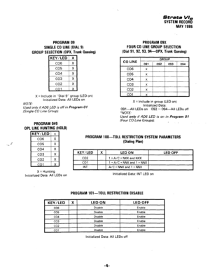 Page 106Strata VI, 
SYSTEM RECORD 
MAY 1986 
PROGRAM 09 
SINGLE CO LINE (DIAL 9) 
GROUP SELECTION (OPX, Trunk Queuing) 
~KEY/LED 
I x I 
CO6 / X 
co5 I x 
co4 X 
co3 X 
co2 X 
co1 X 
X = include in “Dial 9” group (LED on) 
Initialized Data: All LEDs on 
NOTE. 
Used only if AD6 LED is off in Program 0 1 
(Single CO 
Line Group). 
PROGRAM 0#9 
OPL LINE HUNTING (HOLB) 
X = Hunting 
Initialized Data: All LEDs on 
PROGRAM 09X 
FOUR CO LINE GROUP SELECTION 
(Dial 91, 92, 93, 94-OPX, Trunk 
Queuing) 
GROUP 
CO LINE 091...