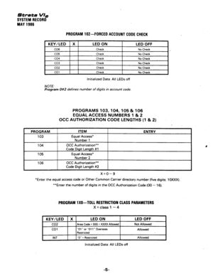 Page 107Strata VI, 
SYSTEM RECORD 
MAY 
1986 
PROGRAM 102~FORCED ACCOUNT CODECHECK 
Initialized Data: All LEDs off 
NOTE. 
Program 0#2 defines number of digits in account code. 
PROGRAMS 103,104,105 & 106 
EQUAL ACCESS NUMBERS 1 & 2 
OCC AUTHORIZATION CODE LENGTHS 
(1 & 2) 
PROGRAM 
103 
104 
105 
106 ITEM 
Equal Access* 
Number 1 
OCC Authorization** 
Code Digit Length #l 
Equal Access* 
Number 2 
OCC Authorization** 
Code Digit Length ##2 ENTRY 
x=0-9 
*Enter the equal access code or Other Common Carrier...