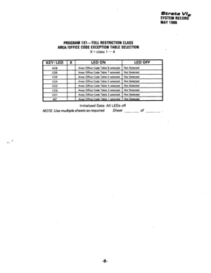 Page 110strata VI, 
SYSTEM RECORD 
MAY 
1988 
PROGRAM 1 Xl 
-TOLL RESTRICTION CLASS 
AREA/OFFICE CODE EXCEPTION TABLE SELECTION 
X = 
class 1 - 4 
KEY/LED 1 X 1 LED ON LED OFF 
I 
Initialized Data: All LEDs off 
NOTE: Use multiple sheets as required. Sheet 
of 
-8-  