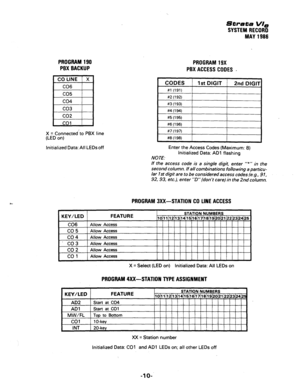 Page 112Strata VI, 
SYSTEM RECORD 
MAY 1986 
P 
PROGRAM 190 
PBX BACKUP 
CO LINE 1 X 
CO6 1 
X = Connected’to PBX line 
(LED on) 
Initialized Data: All LEDsoff 
PROGRAM 19X 
PBX ACCESS CODES - 
Enter the Access Codes (Maximum: 8) 
Initialized Data: AD1 flashing 
NOTE: 
If the access code is a single digit, enter “+” in the 
second column. If all combinations following a particu- 
lar Ist digit are to be considered access cddes fe:g., 9 7, 
92,93, etc.), enter ‘D” (don’t care) in the 2nd column. 
PROGRAM...