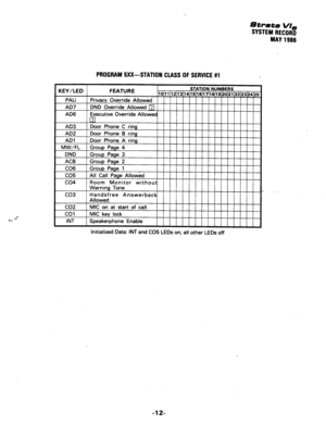 Page 114Strata VI, 
SYSTEM RECORD 
MAY 1986 
PROGRAM 5XX-STATION CLASS OF SERVICE #1 
KEY/LED 
PAU 
AD7 
AD6 
AD3 Door Phone C ring 
I 
CO6 1 Grow Paae 1 
co5 
co4 
co3 
co2 
co1 Allowed 
MIC on at start of call 
MIC key lock 
INT Speakerphone Enable 
III,,,,,,,,, 
Initialized Data: INT and CO5 LEDs on; all other LEDs off 
-12-  