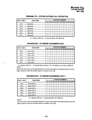 Page 116Strata VI, 
SYSTEM RECORD 
MAY1986 
A- C_ 
PROGRAM 7XX-STATION OUTGOING CALLRESTRICTION 
X = Select (LED on) 
Initialized Data: All LEDs off 
PROGRAMIXX-CORlNGlfiGASSIGNMENTS-DAY 
X = Select (LED on) Initialized Data: Station lo-all LEDs on; all other LEDs off 
NOTE: 
Each line can ring on only eight stations. If more than eight areprogrammed. only the 
eight stations with the lowest station numbers will ring. 
PROGRAM 8#xx-co R~NG~NGAsS~GN~~IENTS-DAYS 
NOTE: X = Select (LED on) Initialized Data: All...