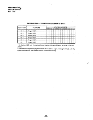 Page 117strata VI, 
SYSTEM RECORD 
MAY 1986 
PROGRAM 9Xx-CO RINGING ASSIGNMENTS-NIGHT 
X = Select (LED on) 
Initialized Data: Station lo-all LEDs on; all other LEDs off 
NO TE: 
Each line can ring on only eight stations. If more than eight areprogrammed, only the 
eight stations with the lowest staGon numbers will ring, 
-15-  