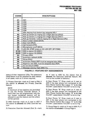 Page 57PROGRAMMING PROCEDURES 
SECTION 300-006-300 
MAY 1986 
FIGURE 2-FEATURE KEY ASSIGNMENTS 
status of their respective LEDs. The selections 
listed below must be repeated for each station. 
In all cases, mark an X where required. 
1) Privacy Override- mark an X next to PAU if 
the station is 
allowed the Privacy Override 
feature. 
NOTE: 
A maximum of two stations are permitted 
to use the Privacy Override feature. lf 
more than two are programmed, only the 
two lowest numbere.d stations will be 
allowed to...