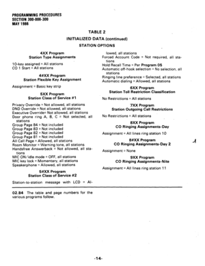 Page 62PROGRAMMING PROCEDURES 
SECTION 300-006-300 
MAY 1986 
TABLE 2 
INITIALIZED DATA (continued) 
STATION OPTIONS 
4XX Program 
Station Type Assignments 
1 O-key assigned = All stations 
CO 1 Start = All stations 
4#XX 
Program 
Station Flexible Key Assignment 
Assignment = Basic key strip 
5XX 
Program 
Station Class of Service #l 
Privacy Override = Not allowed, all stations 
DND Override = Not allowed, all stations 
Executive Override= Not allowed, all stations 
Door phone ring A, B, C = Not selected, all...