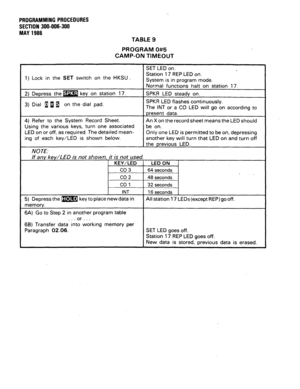 Page 70PROGRAMMING PROCEDURES 
SECTION 300-006-300 
MAY 1986 
TABLE 9 
PROGRAM 0#5 
CAMP-ON TIMEOUT 
SET LED on. 
1) Lock in the SET switch on the HKSU . 
2) Depress the m key on station 17. 
3) Dial 1 fi g on the dial pad. Station 17 REP LED on. 
System is in program mode. 
Normal functions halt on station 17. 
SPKR LED steady on. 
SPKR LED flashes continuously. 
The INT or a CO LED will go on according to 
present data. 
4) Refer to the System Record Sheet. 
Using the various keys, turn one associated 
LED on...