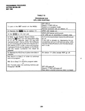 Page 76PROGRAMMlNG PROCEDURES 
SECTION 300-006-300 
MAY 1986 
TABLE 15 
PROGRAM Q#9 
OPL LINE HUNTING 
SET LED on. 
1) Lock in the 
SET switch on the HKSU. Station 17 REP LED on. 
System is in program mode. 
2) Depress the m - key on station 17. 
3) Dial 1 4 a on the dial pad. 
4) Refer to the System Record Sheet. 
Using the m keys, turn the associated LEDs 
on or off, as required. Each CO key/LED 
represents itself-that is, if COs 1 & 2 LEDs are 
on, an incoming call at CO2 will ring the CO 1 
OPL station if...