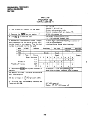 Page 80PROGRAMMING PROCEDURES 
SECTION 300-006-300 
MAY 1986 
TABLE 19 
PROGRAM 103 
EQUAL ACCESS #l 
1 SET LED on. 
1) Lock in the 
SET switch on the HKSU. 
I Station 17 REP LED on. 
System is in program mode. 
LEDs as shown below. 
Initialized Data: Blank (AD4 flashing). 
X = LED on 
All LEDs off = no data 
memory. 
New data is stored, previous data is erased. 
6A) Return to Step 2 in order to continue 
with this program 
6B) Go to Step 2 in azther program table 
. . or . . . 
6C) Transfer data into working...