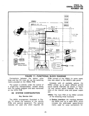 Page 9STRATA Vie 
GENEaAL DESCRIPTION 
NOVEMBER 
1986 
’ HOLB 1 
__- 
VMAU 
- 
SSTU #2 #22 - 25 
Door Phone/ 
Monitor Station 
FIGURE 11 -FUNCTIONAL BLOCK DIAGRAM 
Connections between the station voice 
lines and the CO lines are via the switching 
matrix provided on the VMAU PCB 
The system is entirely under the control of 
a single-chip microprocessor, located (along 
with the system program and data memories) 
on the VCCU PCB. 
06 SYSTEM CONFIGURATION 
Key Service Unit 
The HKSU arrangement illustrated in...