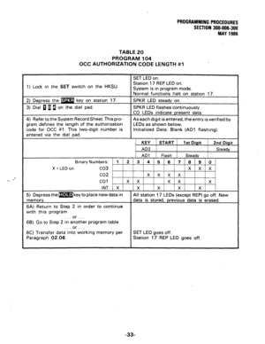 Page 81PROGRAMMING PROCEDURES 
SECTION 300-006-300 
MAY 1986 
TABLE 20 
PROGRAM 104 
OCC AUTHORIZATION CODE LENGTH #l 
1) Lock in the SET switch on the HKSU. 
the authorization 
o-digit number is LEDs as shown below. 
Initialized Data: Blank (AD1 flashing). 
X = LED on 
66) Go to Step 2 in aziher program table 
. . . or . . 
6C) Transfer data into working memory per SET LED goes off. 
Paragraph 02.06. Station 17 REP LED goes off. 
-33-  