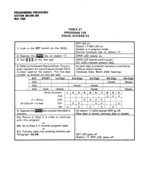 Page 82PROGRAMMING PROCEDURES 
SECTION 300-006-300 
MAY 1986 
TABLE 21 
PROGRAM 105 
EQUAL 
ACCESS #2 
1) Lock in the SET switch on the HKSU. 
4) Refer to the System Record Sheet. This pro- 
gram registers the second equal access (OCC) 
number used by the system. This five-digit As each digit is entered, the entry is verified by 
LEDs as shown below. 
Initialized Data: Blank (AD4 flashing). 
X = LED on 
All LEDs off = no data 
with this program 
6B) Go to Step 2 in a:ther program table 
. . or . . . 
6C)...