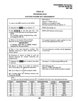 Page 93PROGRAIWING PROCEDURES 
SECTION 300-006-300 
MAY 1986 
TABLE 32 
PROGRAM 4#XX 
STATION FLEXIBE 
KEY ASSIGNMENT 
1) Lock in the SET switch on the HKSU. SET LED on. 
Station 17 REP LED on. 
System is in program mode. 
Normal functions halt on station 17. 
2) Depress the m key on station 17. 
3) Dial n 1 13 fl on the dial pad. XX = the 
number of the station(s) to be programmed. 
NOTE: 
For multiple station programming, refer 
to Paragraph 02.12. 
SPKR LED steady on. 
SPKR LED flashes continuously. 
4)...