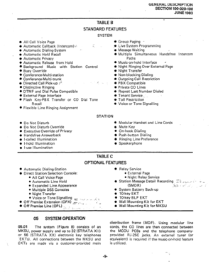 Page 11GENERAL DESCRIPTION 
SECTION 100-020-100 
JUNE 1983 
l 
0 
0 
_ 0 
0 
l 
0 
0 
0 
l 
0 
0 
0 
0 
8 
0 
0 
0 
0 
l 
0 
0 
0 
All Call Voice Page 
Automatic Callback 
TABLE B 
STANDARD FEATURES 
SYSTEM 
0 
(Interc0m)i.l. I-Z 
_* 
Group Paging -- 
Live System Programming 
Message Waiting 
Multiple Simultaneous Handsfree Intercom 
Paths 
Music-on-hold Interface d 
Night Ringing Over External Page 
Night Transfer 
Non-blocking Dialing 
Outgoing Call Restriction 
PBX Compatible 
Private CO Lines 
Repeat Last...