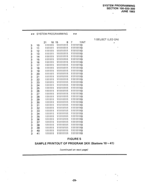 Page 102SYSTEM PROGRAMMING 
SECTION 100-020-300 
JUNE 1983 
## SYSTEMPROGRAMMING #+ 
3 10 
3 11 
3 12 
3 13 
3 14 
3 15 
3 16 
3 17 
3 18 
3 19 
3 20 
3 21 
3 22 
3 23 
3 24 
3 25 
3 26 
3 27 
3 28 
3 29 
3 30 
3 31 
3 32 
3 33 
3 34 
3 35 
3 36 
3 37 
3 38 
3 39 
3 40 
3 41 21 16 
111111 
111111 
111111 
111111 
111111 
111111 
111111 
111111 
111111 
111111 
111111 
111111 
111111 
111111 
111111 
111111 
111111 
111111 
111111 
111111 
111111 
111111 
111111 
111111 
111111 
111111 
111111 
111111 
111111...