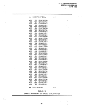 Page 104SYSTEM PROGRAMMING 
SECTION 100-020-300 
JUNE 1983 
## REPERTORY DIAL ## 
#OO 
60 17147305000 
#OO 
61 19142731750 
#OO 62 
12135551212 
#OO 63 17148531212 
l - 
#OO 64 17145551212 
#OO 
65 17147305000 
#OO 
66 19142731750 
#OO 
67 12135551212 
#OO 
68 17148531212 
#OO 
69 17145551212 
#OO 70 
17147305000 
#OO 71 
19142731750 
#OO 
72 12135551212 
#OO 73 
17148531212 
$00 74 
17145551212 
#OO 75 
17147305000 
#OO 
76 19142731750 
#OO 
77 12135551212 
#OO 
78 17148531212 
#OO 79 
17145551212 
#OO 
80...